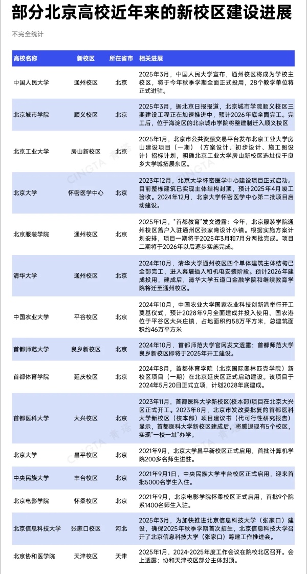 已明确！15所北京高校，去雄安6_副本.jpg