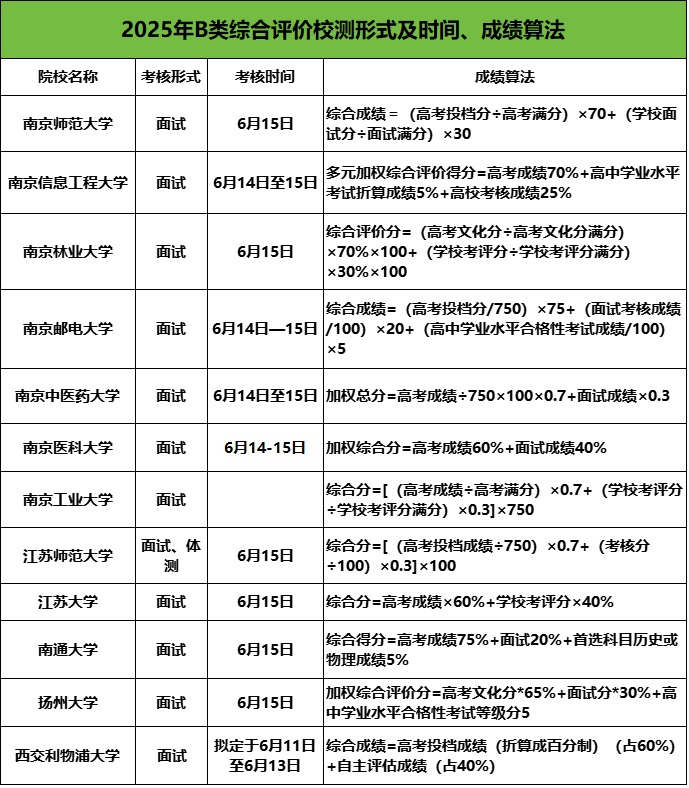综评校测考什么？怎么准备？2025综评校测训练营火热招生中！.jpg