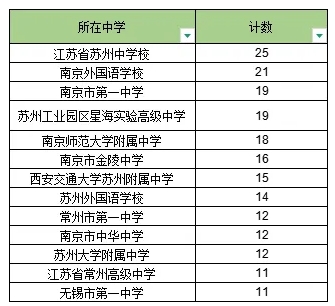 江苏383人！昆山杜克大学2025年综合评价入围名单公布！2.png