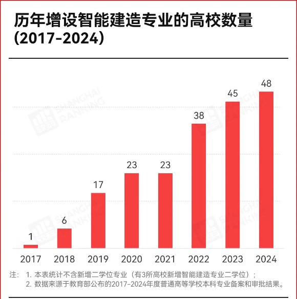转专业流出183人！工科“天坑”，出局5_副本.jpg