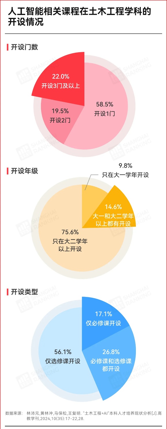 转专业流出183人！工科“天坑”，出局6_副本.jpg