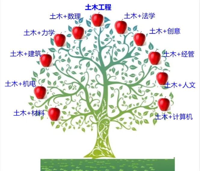 转专业流出183人！工科“天坑”，出局8.png