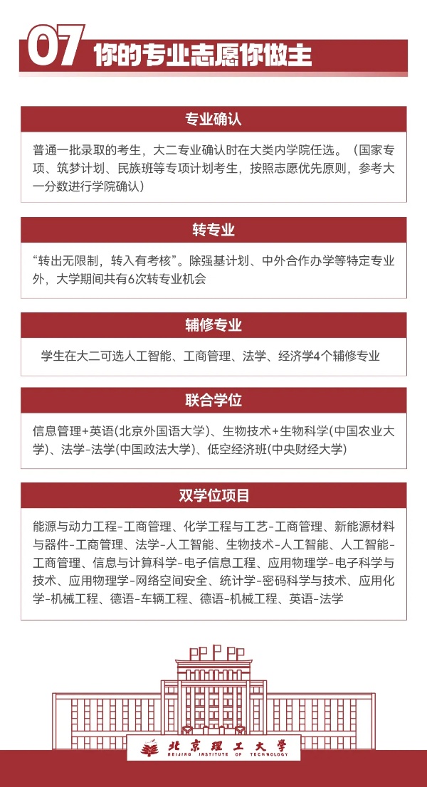7年博士毕业！北京理工大学2025年本科招生亮点抢先看！9_副本.jpg