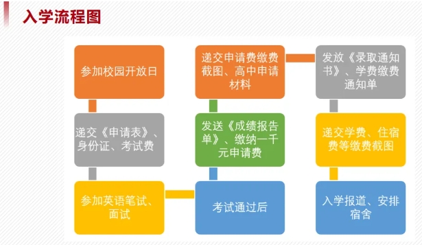 想去新加坡留学？这四大真相必须知道！2.png