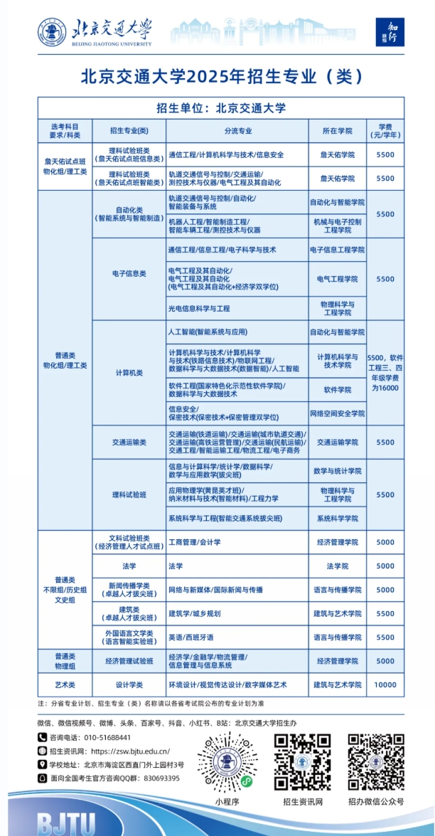 北京交通大学2025年招生专业（类）一览表.png