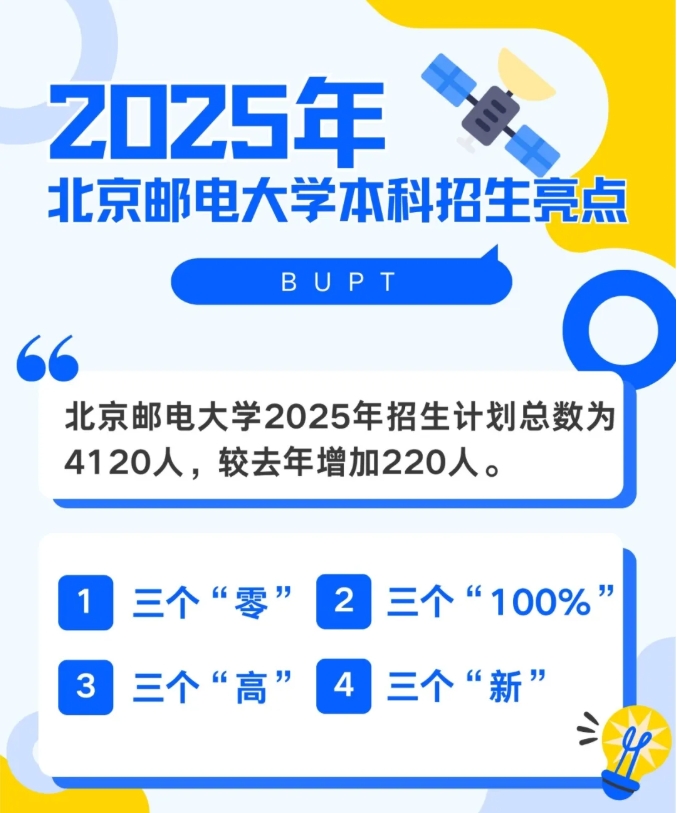 北京邮电大学2025年本科招生亮点来啦.png