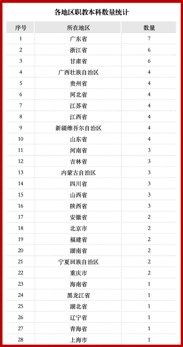 重磅！83所本科层次职业大学名单出炉2_副本.jpg