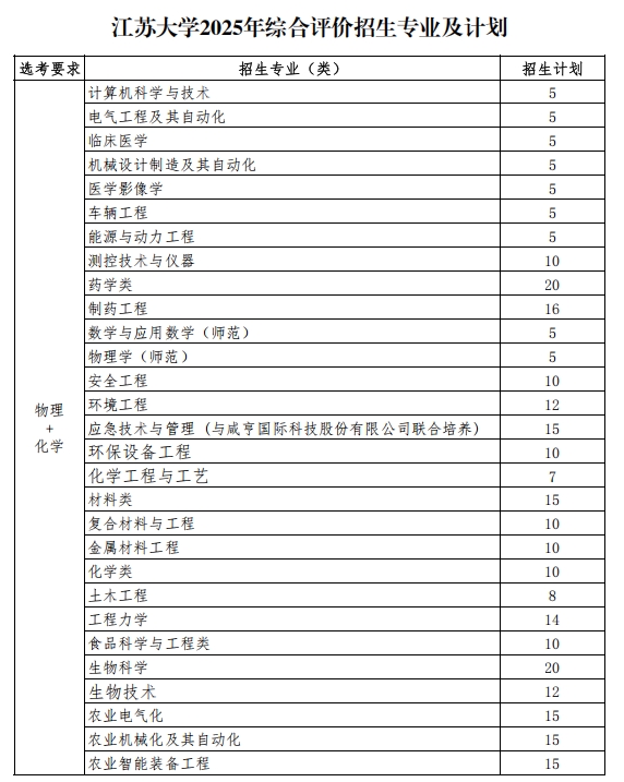 江苏招生综合评价招生专业及计划.png