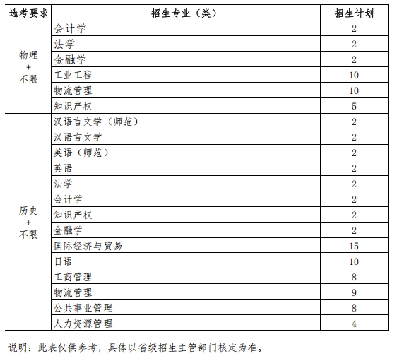 江苏招生综合评价招生专业及计划2.png