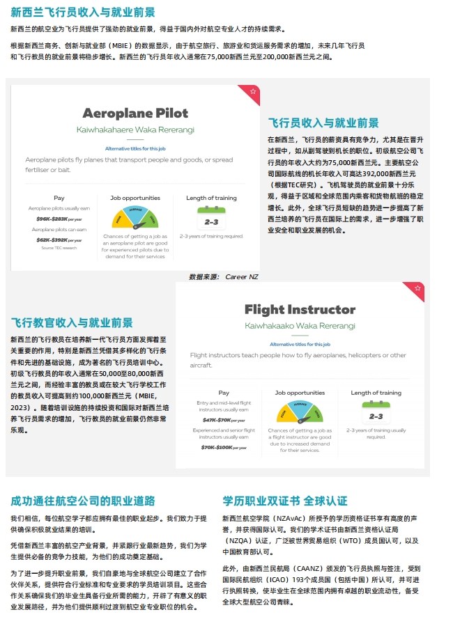 想成为一名飞行员，如何规划？推荐新西兰航空学院！3.png