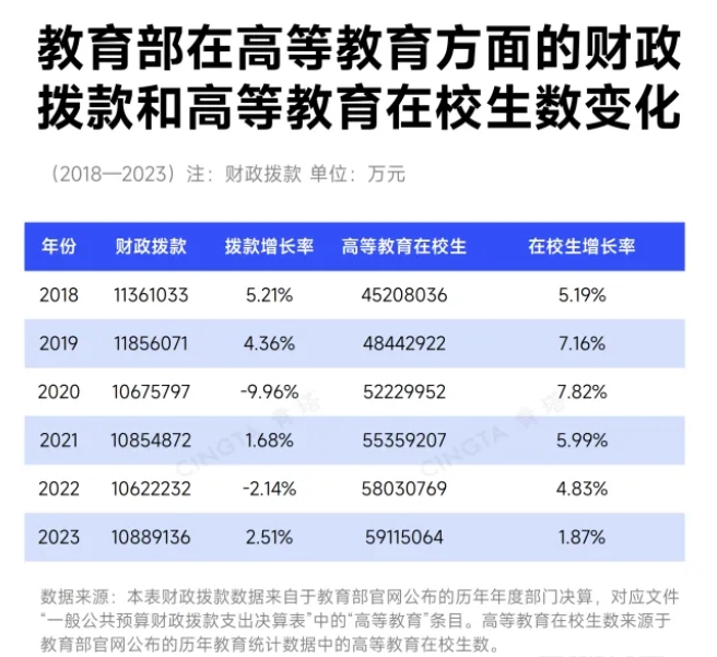 多省公布：高校学费，上涨！3.png