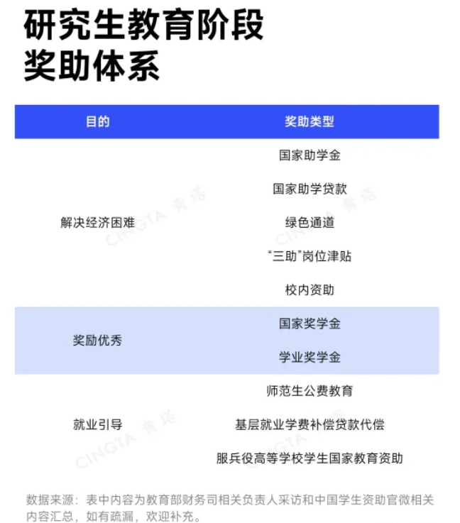 多省公布：高校学费，上涨！5.png