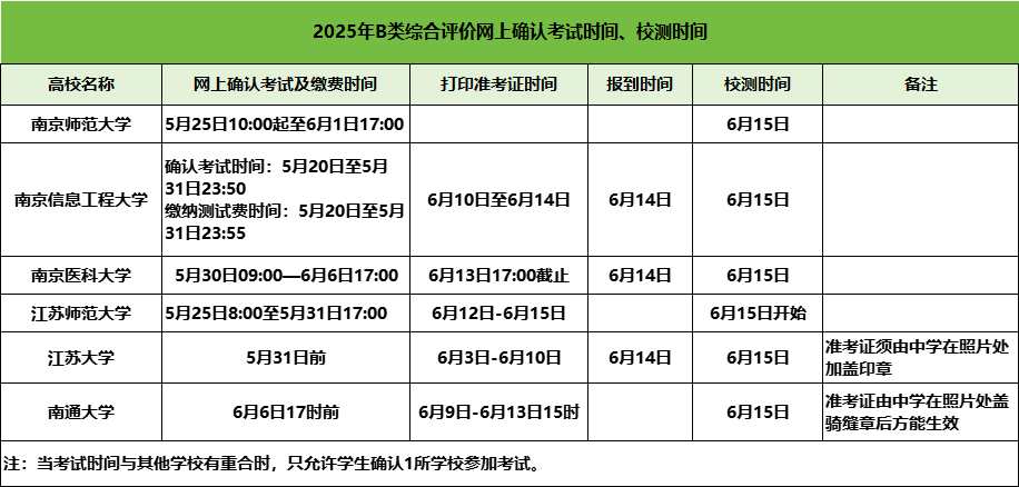 9万+人！已有9所高校2025年综合评价初审名单公布！附校测时间2.png