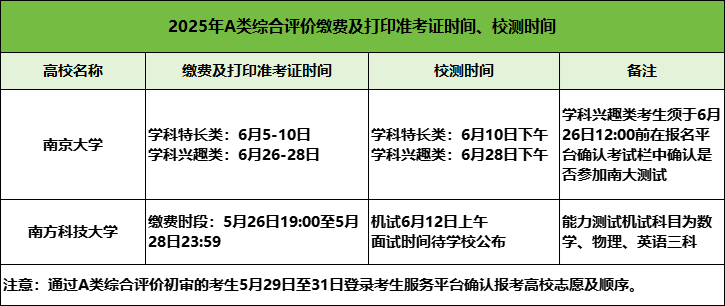 9万+人！已有9所高校2025年综合评价初审名单公布！附校测时间3.png