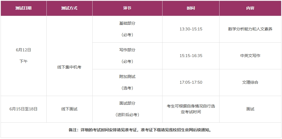 香港中文大学（深圳）2025年综评初审名单公布！附校测安排.png