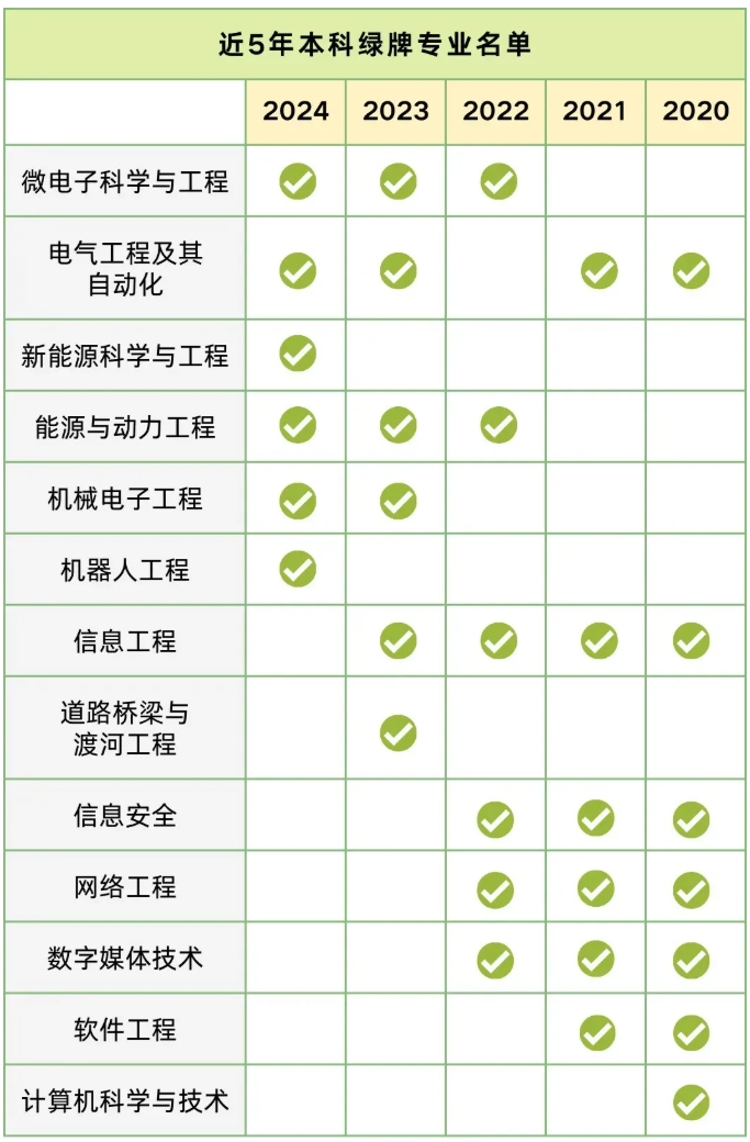 选科选专业，就业前景与兴趣爱好如何平衡？.png