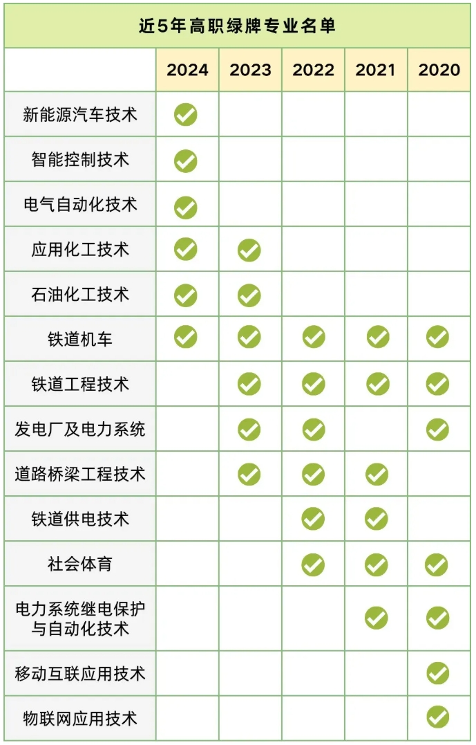 选科选专业，就业前景与兴趣爱好如何平衡？2.png