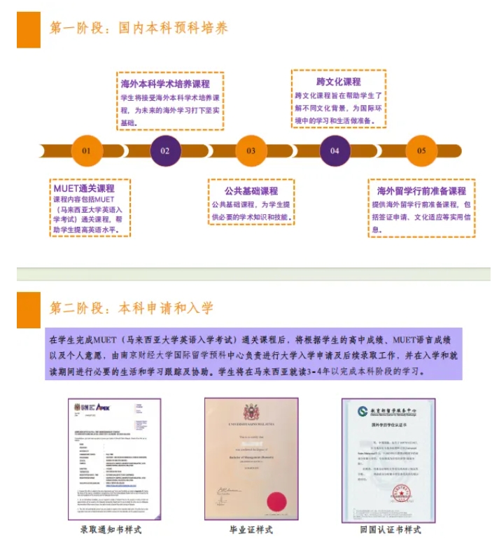 南京财经大学&马来西亚理科大学本硕连读项目报考攻略.png