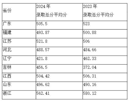 香港珠海学院：9省招生100人，新增两个专业.png