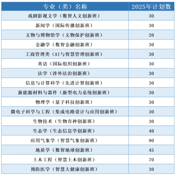 2025，报考兰州大学的理由+5！21.png