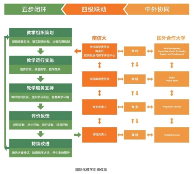 南信大2+2国际本科2.png