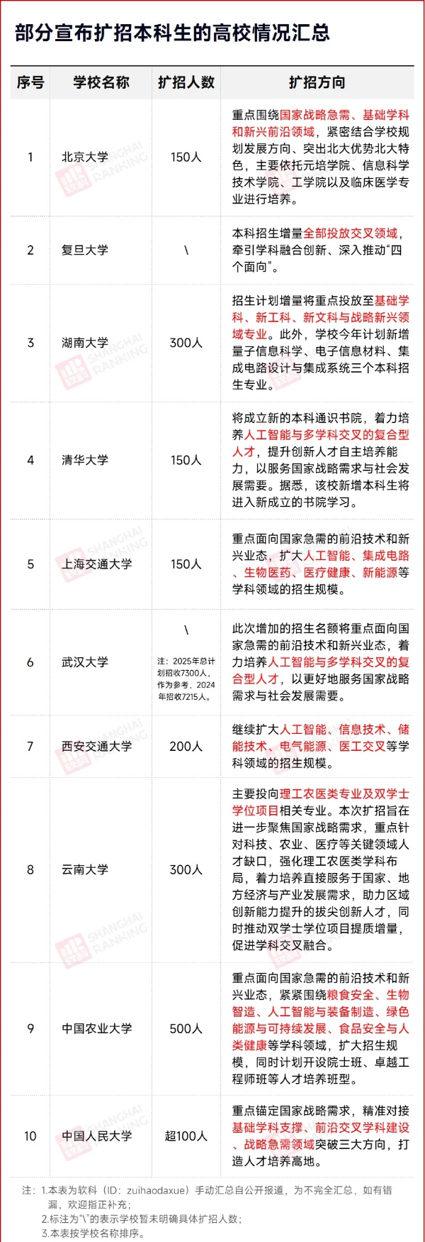10年首次下降！高考，迎来拐点！2_副本.jpg