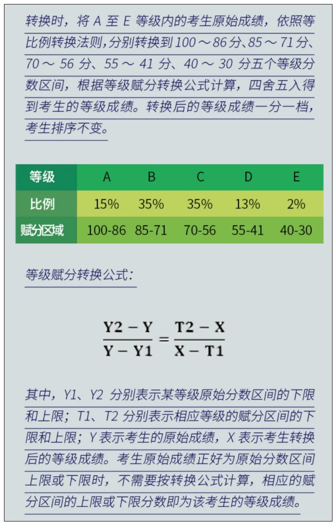 10年首次下降！高考，迎来拐点！4.png