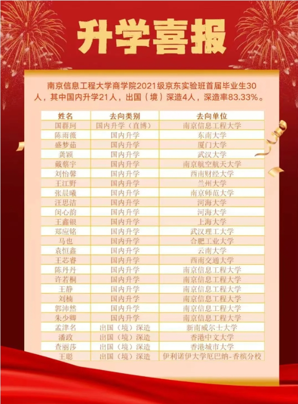 升学率83%！首届京东实验班，包的！2_副本.png