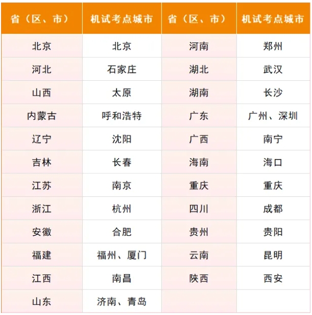 南方科技大学2025年综合评价招生能力测试通知.png
