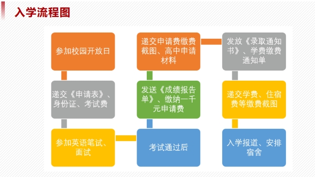 华东政法大学国际教育学院2025年招生火热报名中！5.png