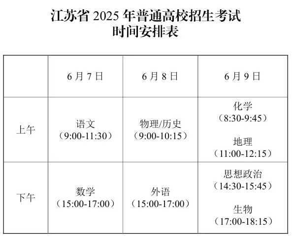 江苏高考.png