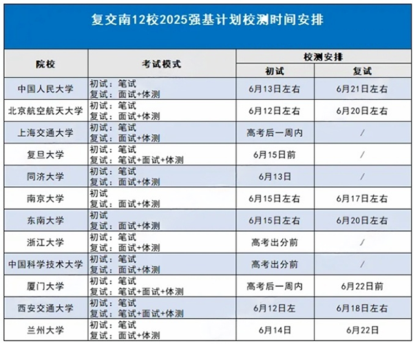 复交南强基校测.png