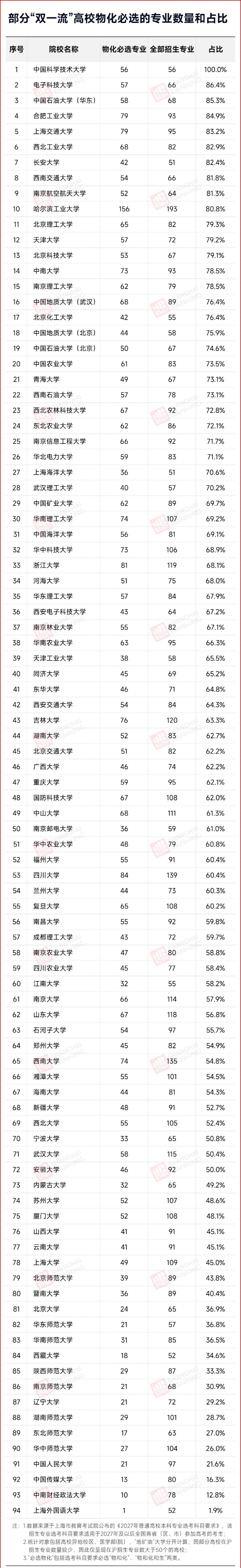 福耀科技大学官宣！大理科时代，来临_副本.jpg