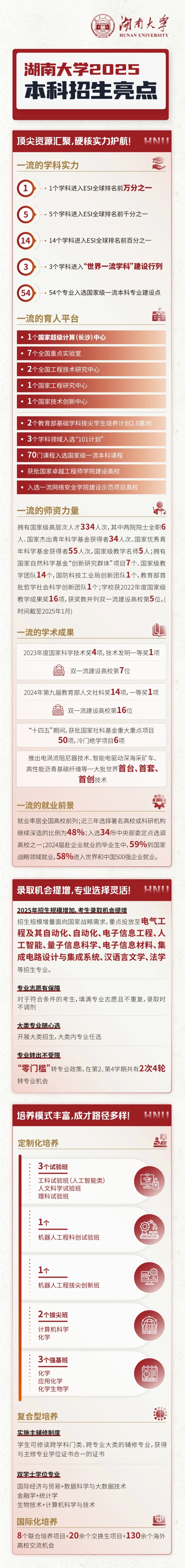 重磅！湖南大学2025年本科招生亮点_副本.jpg