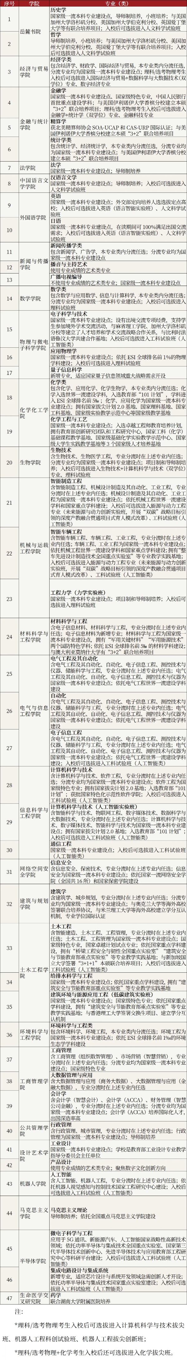 湖南大学2025年本科招生亮点2_副本.jpg