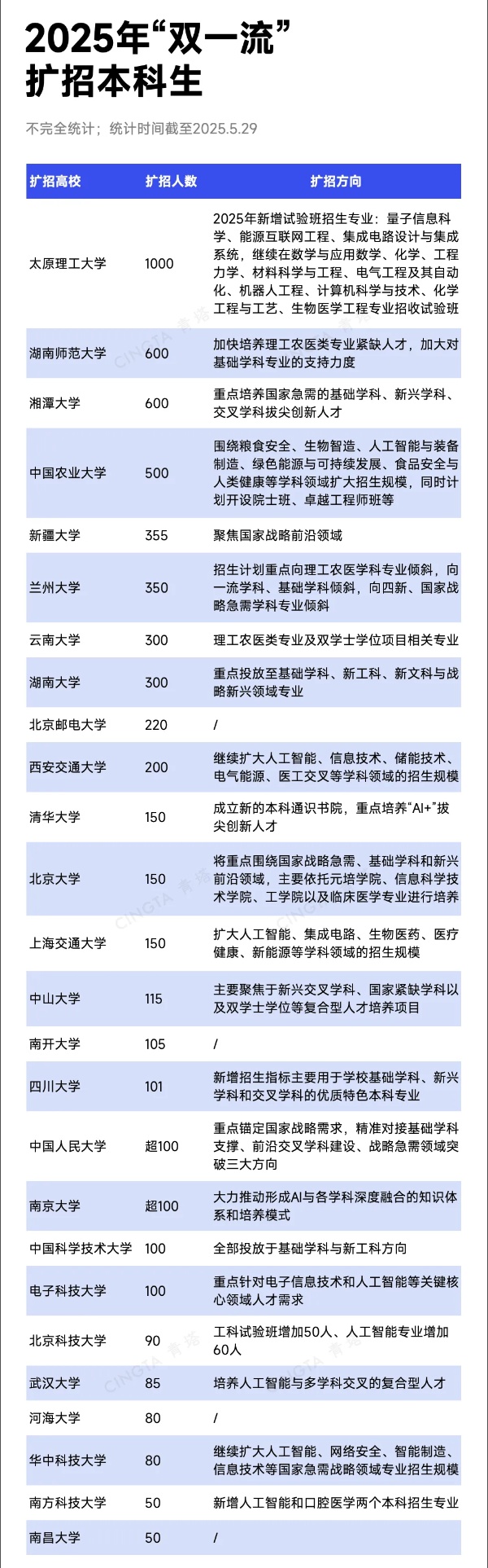 近半数985，明确扩招！_副本.jpg