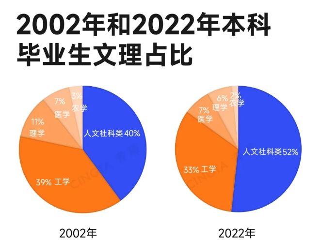 近半数985高校，明确扩招！3.png
