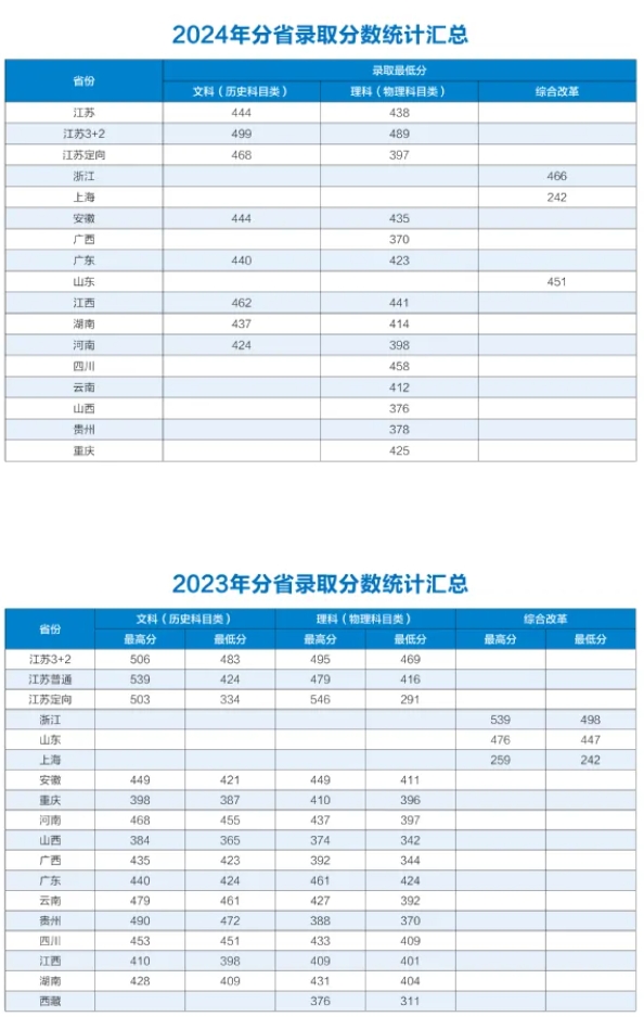 多少分能上江苏卫生健康职业学院？1.png
