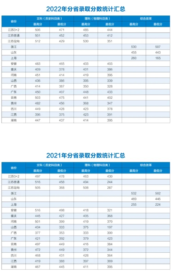 多少分能上江苏卫生健康职业学院？2.png