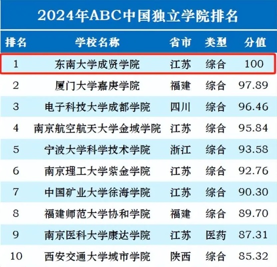 东南大学成贤学院新增3个专业获学士学位授权！4_副本.jpg