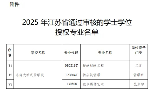 东南大学成贤学院新增3个专业获学士学位授权！2.png