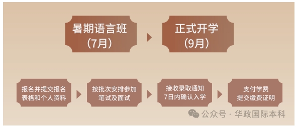 华东政法大学2+2国际本科2025年招生简章6.png