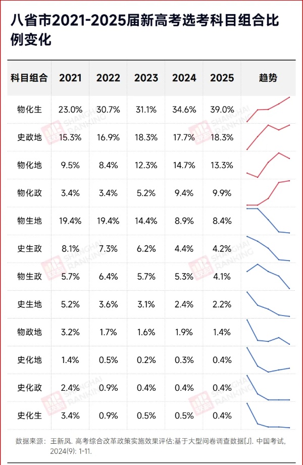 4所高校明确，不招文科生！_副本.jpg
