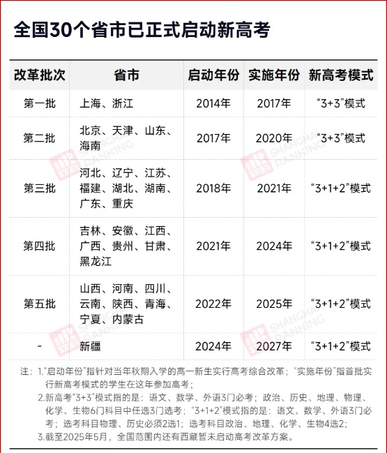 4所高校明确，不招文科生！3_副本.jpg