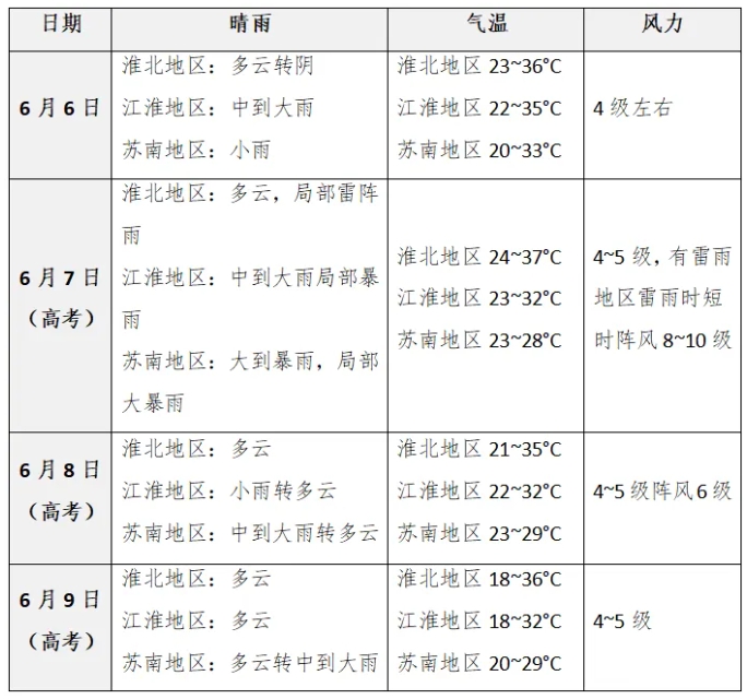 高考如遇强降雨，请收好这份“赶考攻略”.png