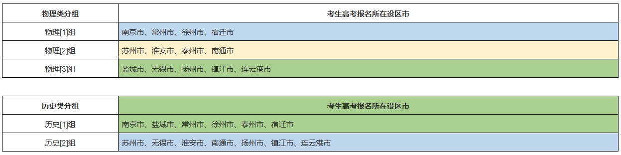 扬州大学2025年综合评价招生面试相关事项的通知.png