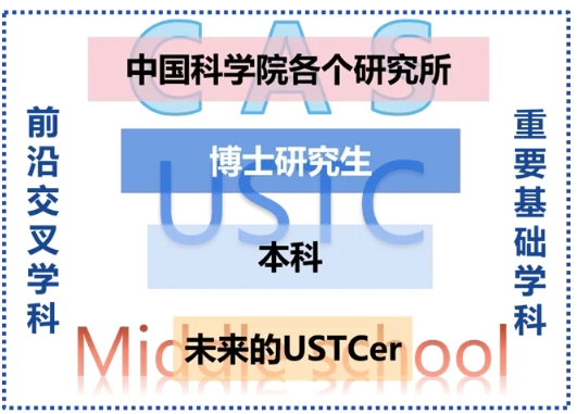 全面升级！中国科学技术大学2025年本科招生培养亮点速览！.png