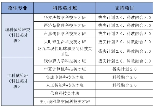 全面升级！中国科学技术大学2025年本科招生培养亮点速览！2.png
