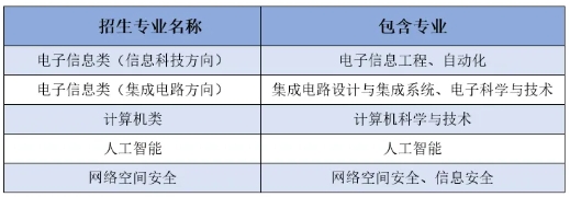 全面升级！中国科学技术大学2025年本科招生培养亮点速览！4.png