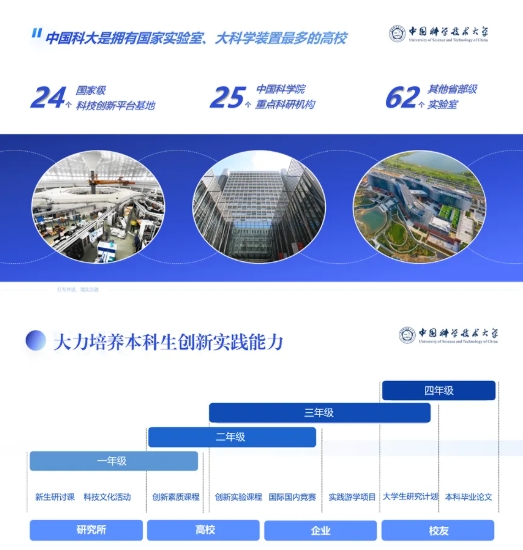 全面升级！中国科学技术大学2025年本科招生培养亮点速览！6.png
